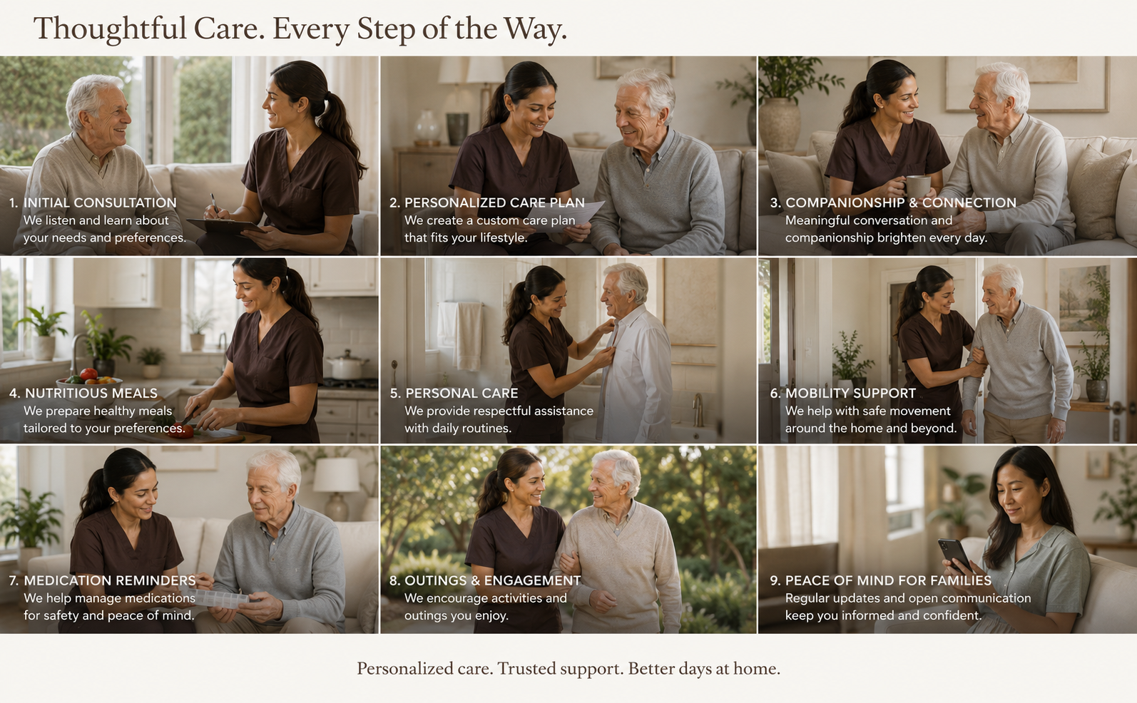 Thoughtful care every step of the way — consultation, personalized care plan, companionship, meals, personal care, mobility support, medication reminders, outings, and peace of mind for families